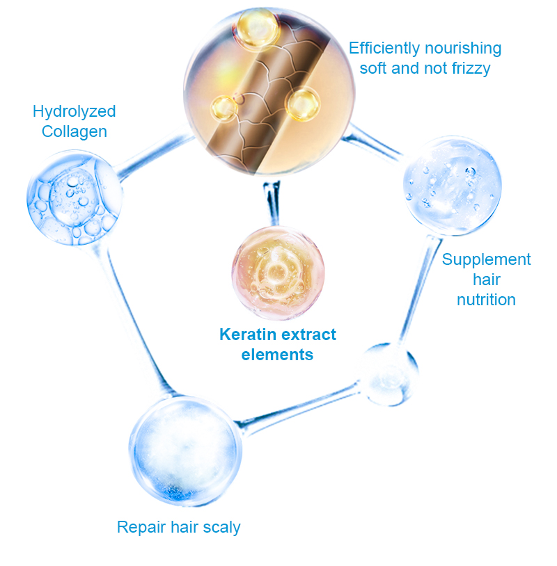 Keratin extract elements conditioner